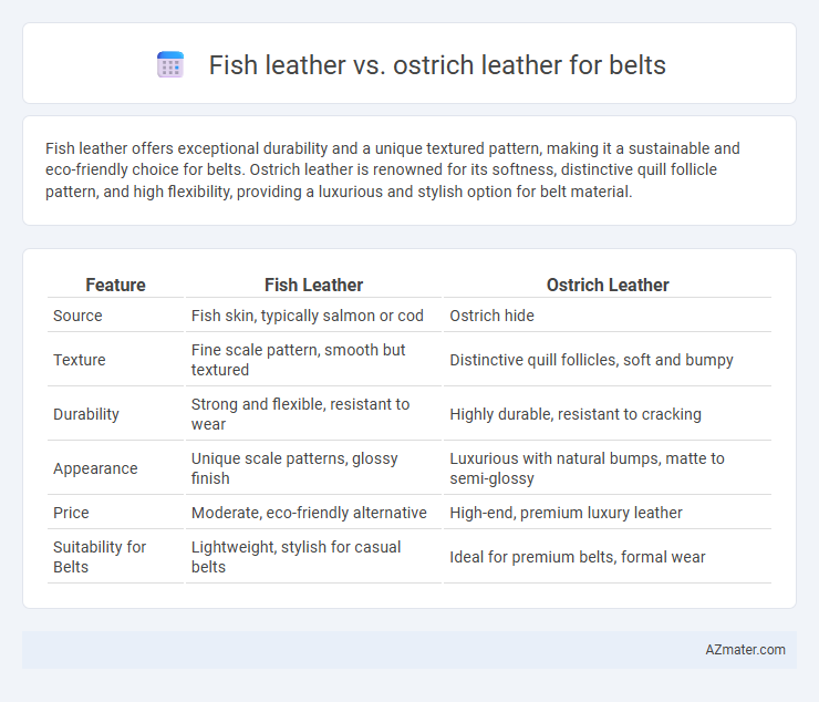 Fish leather vs. ostrich leather for belts - What is The Difference?