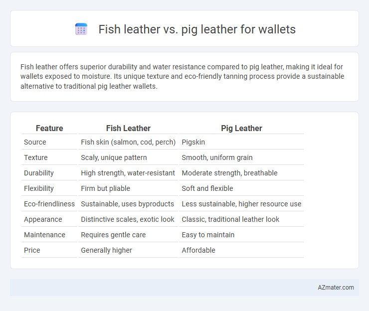 Fish leather vs. pig leather for wallets - What is The Difference?