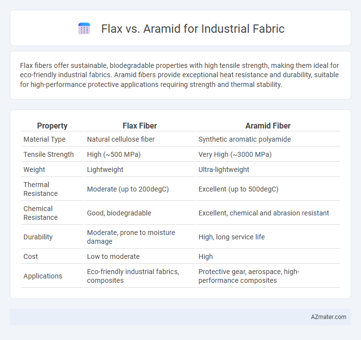 Flax vs. Aramid for Industrial Fabric - What is The Difference?