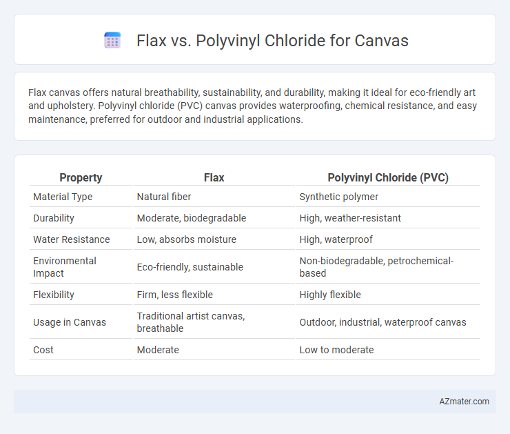 Flax vs. Polyvinyl Chloride for Canvas - What is The Difference?