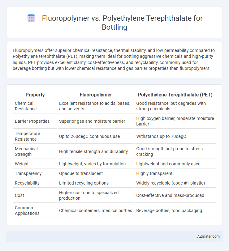 Fluoropolymer vs. Polyethylene Terephthalate for Bottling - What is The Difference?