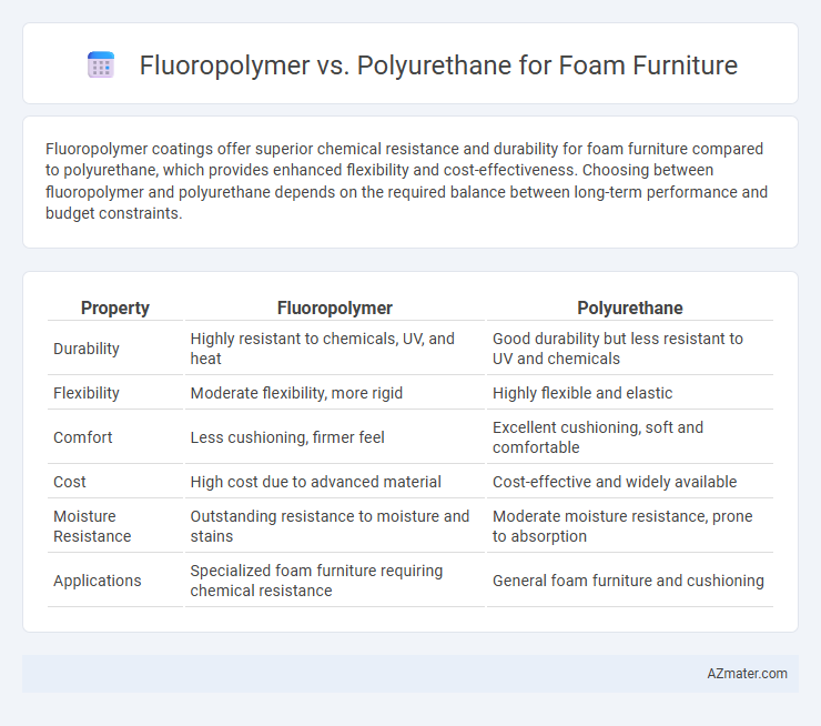 Fluoropolymer vs. Polyurethane for Foam Furniture - What is The Difference?