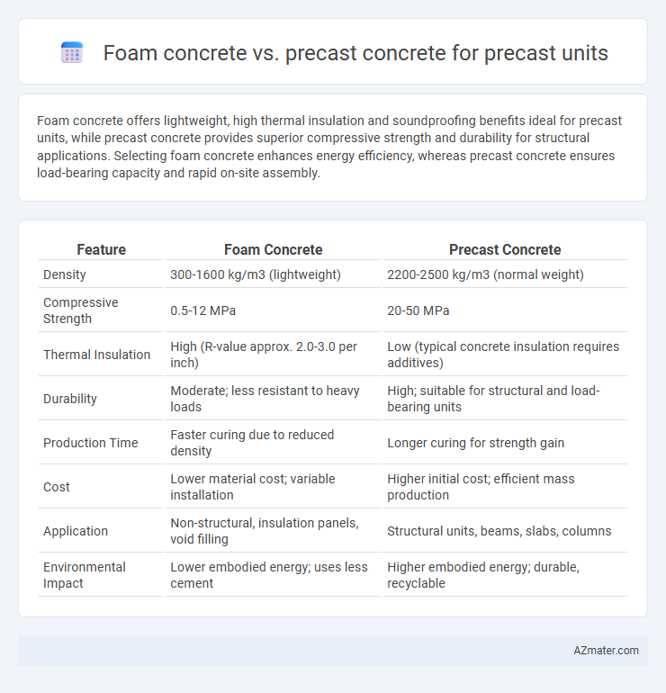 Foam concrete vs. precast concrete for precast units - What is The Difference?