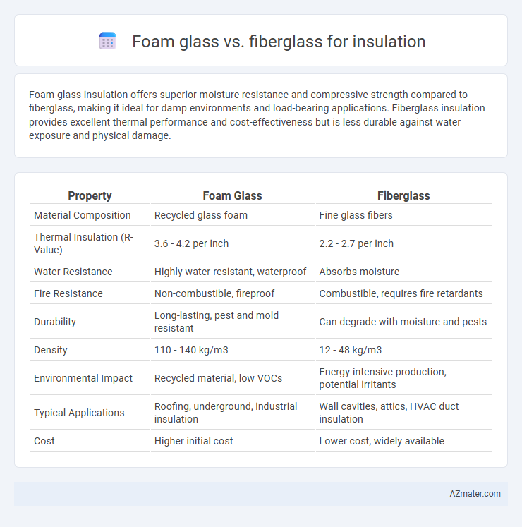Foam glass vs. fiberglass for insulation - What is The Difference?