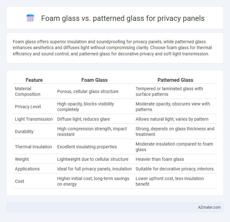 Foam glass vs. patterned glass for privacy panels - What is The Difference?