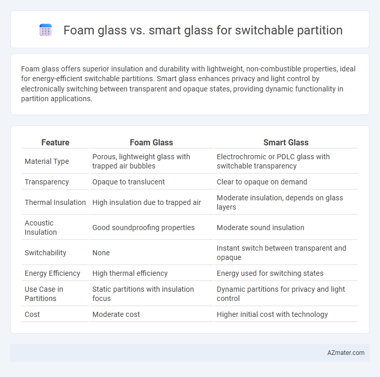 Foam glass vs. smart glass for switchable partition - What is The Difference?