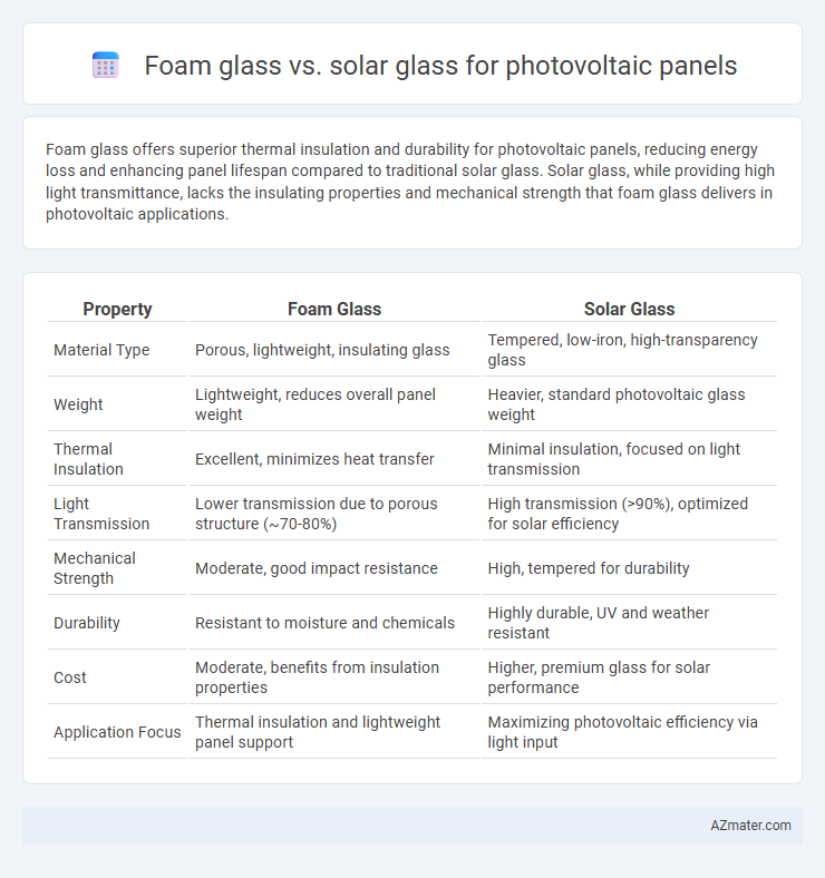 Foam glass vs. solar glass for photovoltaic panels - What is The Difference?