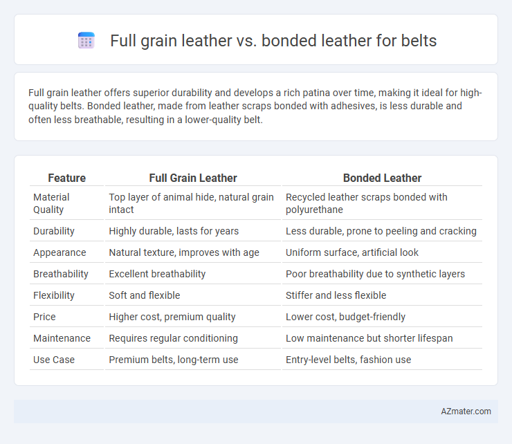 Full grain leather vs. bonded leather for belts - What is The Difference?