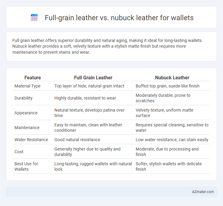 Full-grain leather vs. nubuck leather for wallets - What is The Difference?