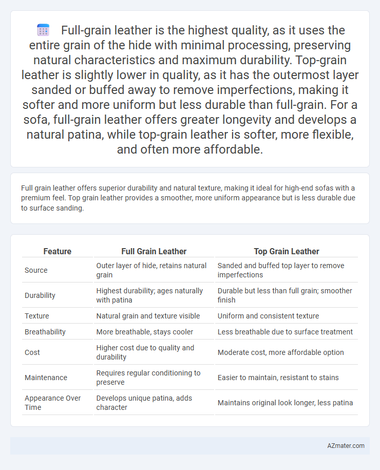 Full-grain leather is the highest quality, as it uses the entire grain of the hide with minimal processing, preserving natural characteristics and max