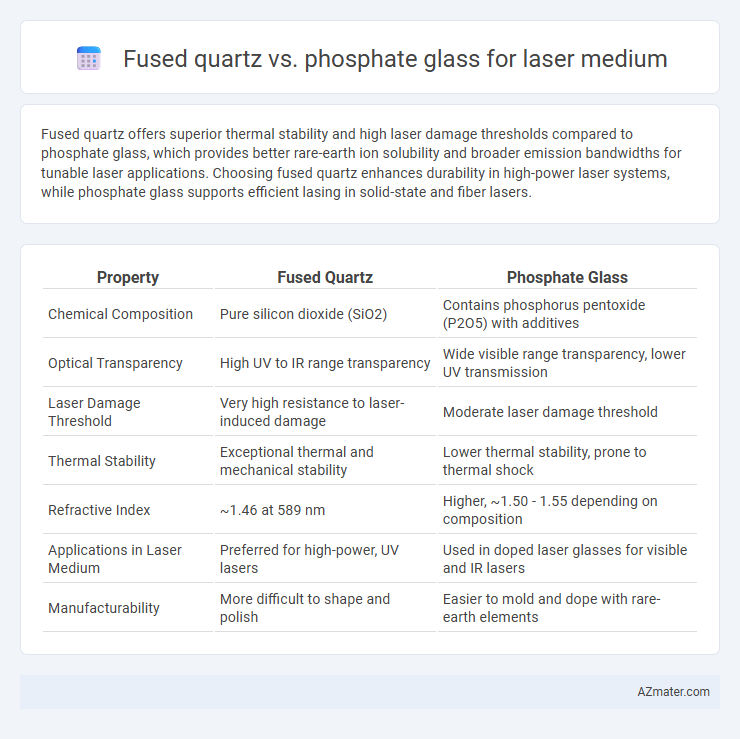 Fused quartz vs. phosphate glass for laser medium - What is The Difference?