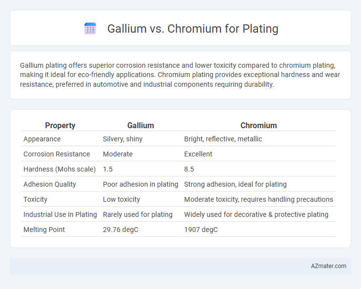 Gallium vs. Chromium for Plating - What is The Difference?
