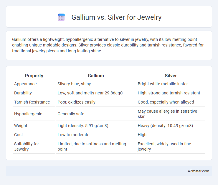 Gallium vs. Silver for Jewelry - What is The Difference?