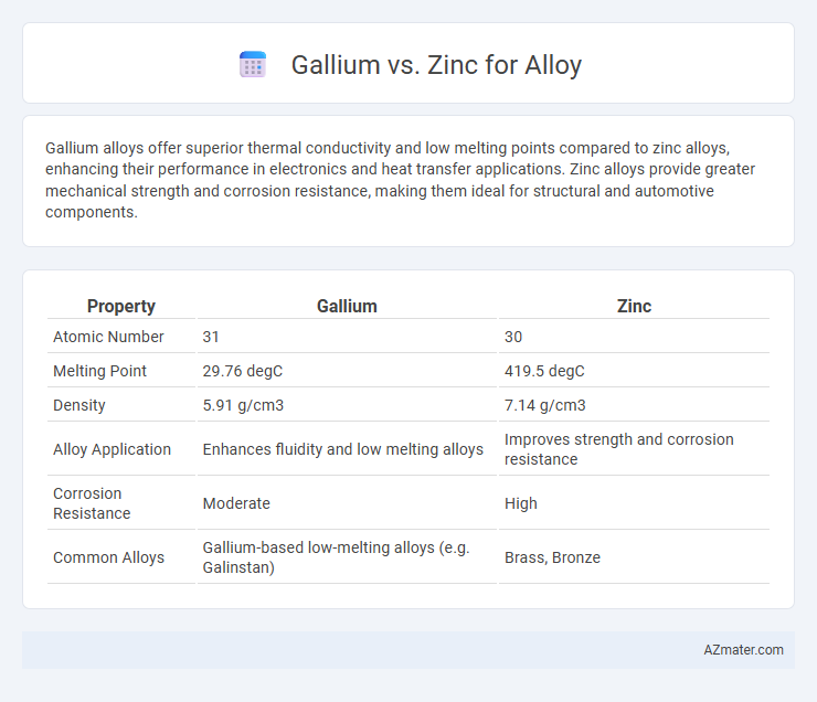 Gallium vs. Zinc for Alloy - What is The Difference?