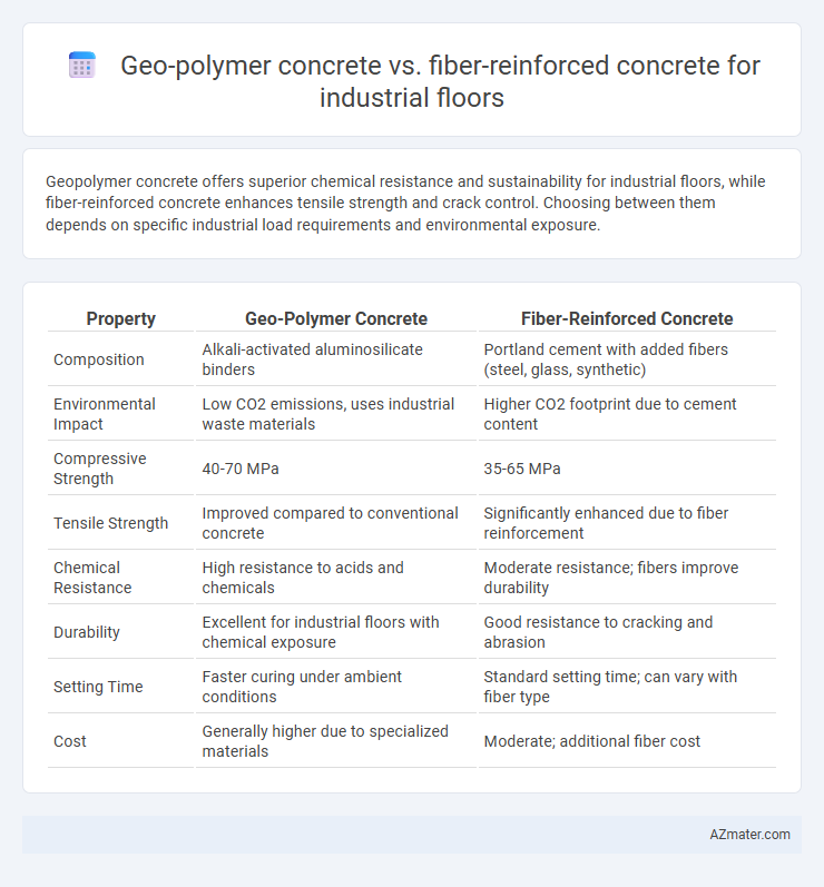 Geo-polymer concrete vs. fiber-reinforced concrete for industrial floors - What is The Difference?