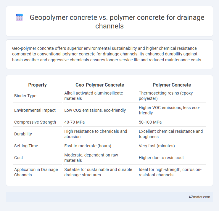 Geopolymer concrete vs. polymer concrete for drainage channels - What is The Difference?