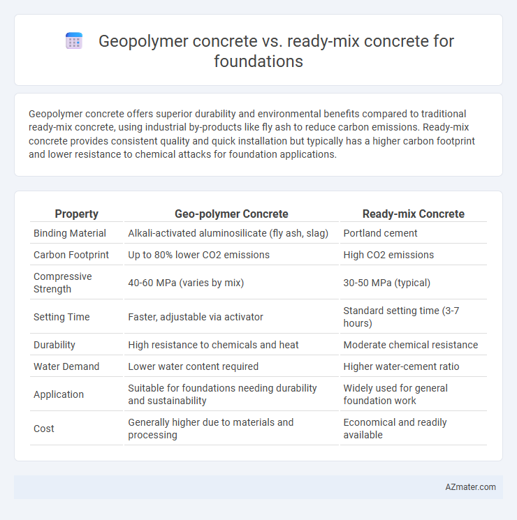 Geopolymer concrete vs. ready-mix concrete for foundations - What is The Difference?