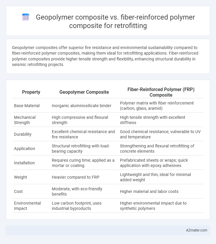 Geopolymer composite vs. fiber-reinforced polymer composite for retrofitting - What is The Difference?