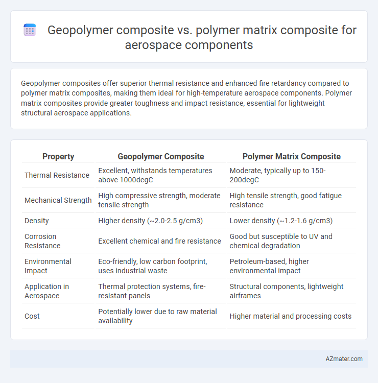 Geopolymer composite vs. polymer matrix composite for aerospace components - What is The Difference?