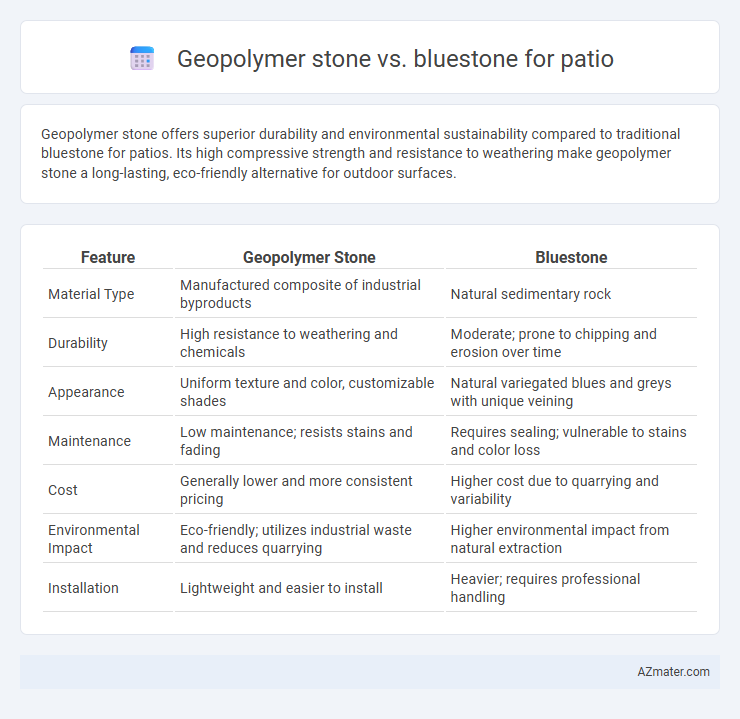 Geopolymer stone vs. bluestone for patio - What is The Difference?