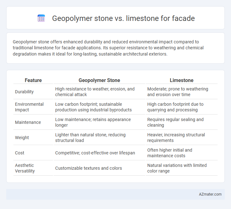 Geopolymer stone vs. limestone for facade - What is The Difference?