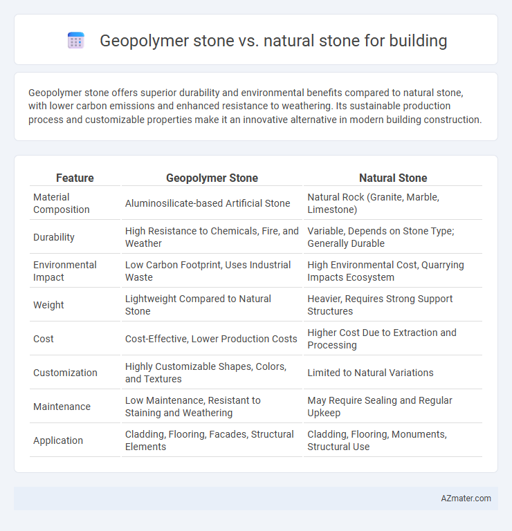 Geopolymer stone vs. natural stone for building - What is The Difference?