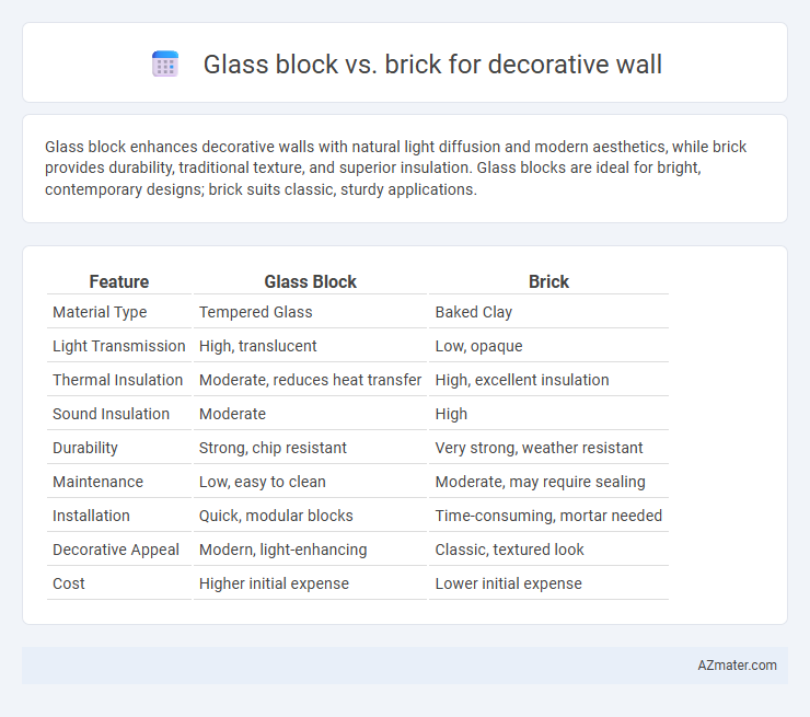 Glass block vs. brick for decorative wall - What is The Difference?