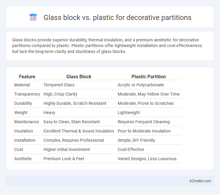 Glass block vs. plastic for decorative partitions - What is The Difference?