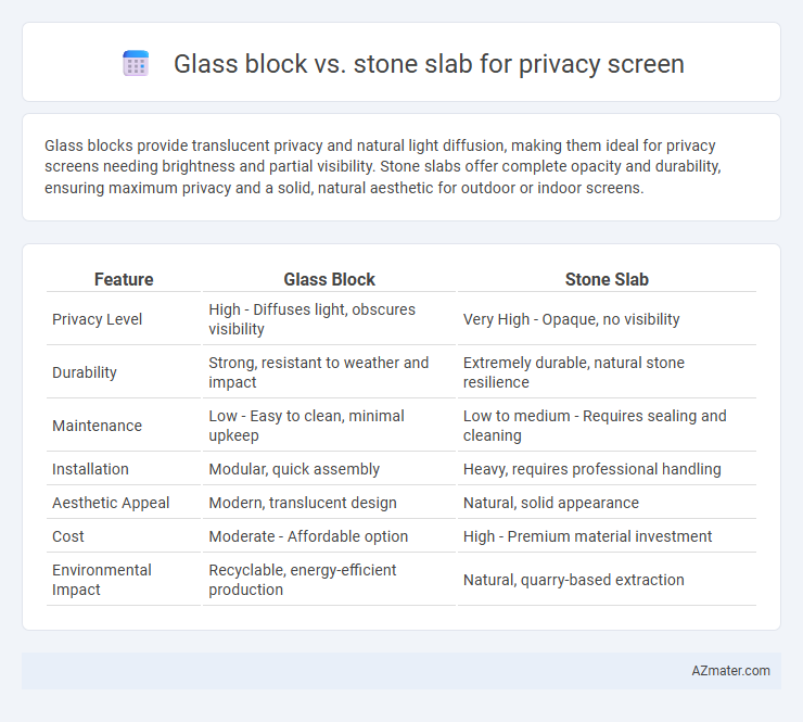 Glass block vs. stone slab for privacy screen - What is The Difference?
