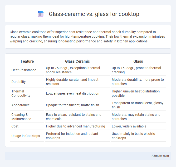 Glass-ceramic vs. glass for cooktop - What is The Difference?