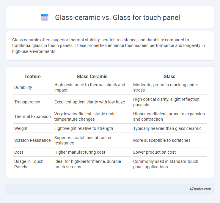 Glass-ceramic vs. Glass for touch panel - What is The Difference?