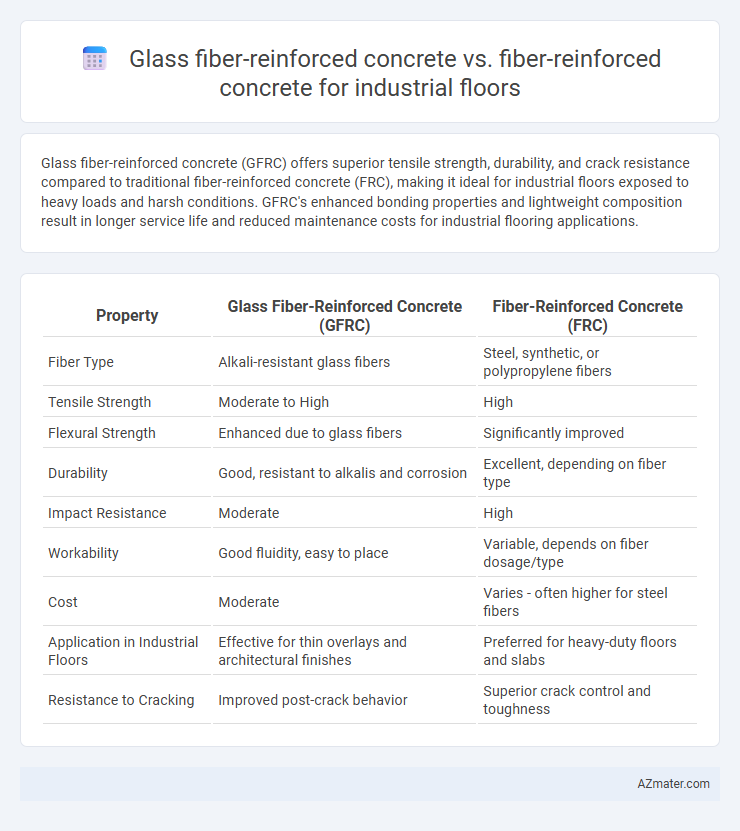 Glass fiber-reinforced concrete vs. fiber-reinforced concrete for industrial floors - What is The Difference?