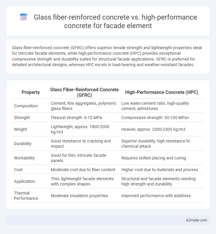 Glass fiber-reinforced concrete vs. high-performance concrete for facade element - What is The Difference?