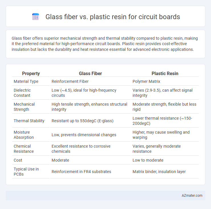 Glass fiber vs. plastic resin for circuit boards - What is The Difference?