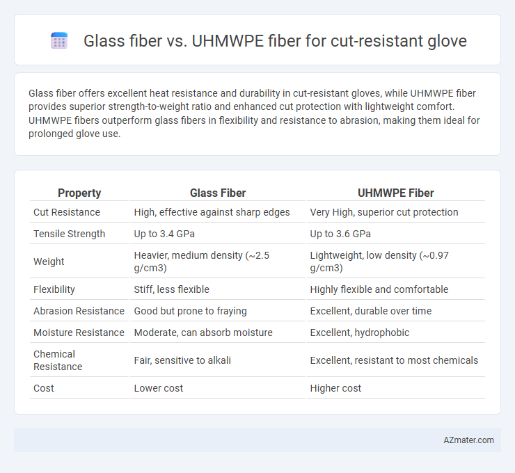 Glass fiber vs. UHMWPE fiber for cut-resistant glove - What is The Difference?