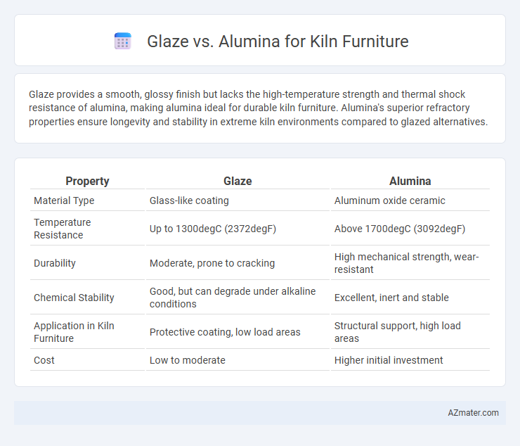 Glaze vs. Alumina for Kiln Furniture - What is The Difference?