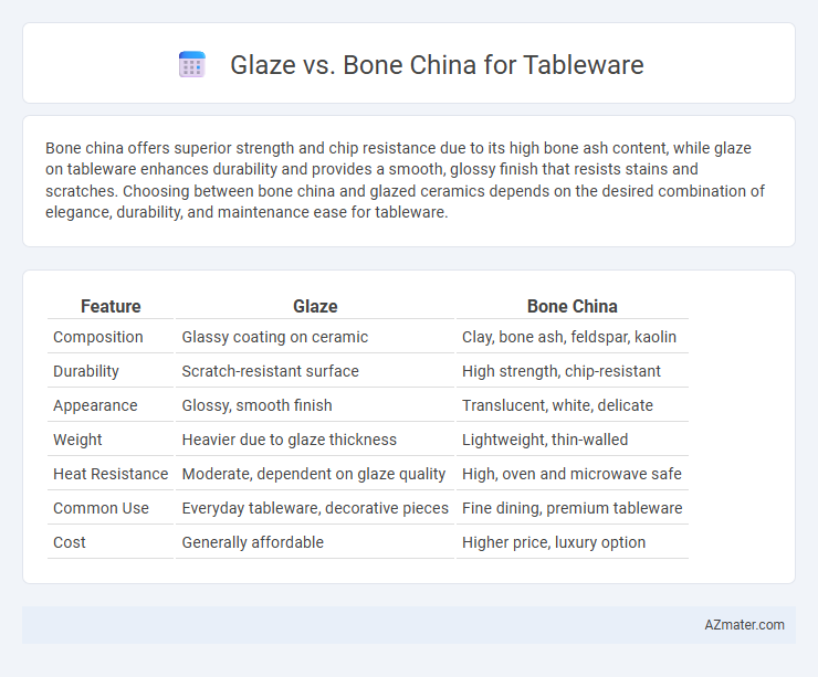 Glaze vs. Bone China for Tableware - What is The Difference?