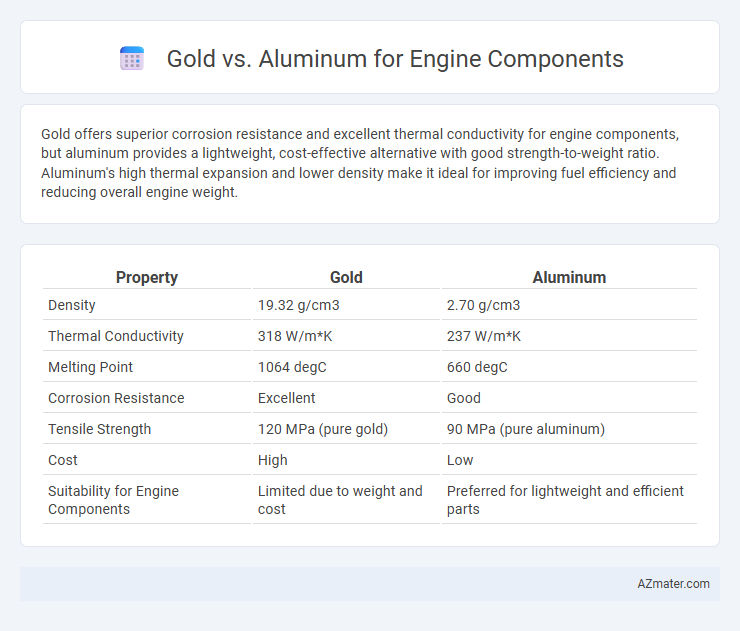 Gold vs. Aluminum for Engine Components - What is The Difference?