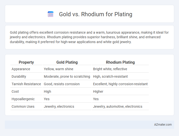 Gold vs. Rhodium for Plating - What is The Difference?