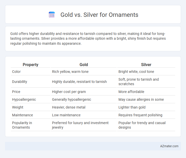 Gold vs. Silver for Ornaments - What is The Difference?