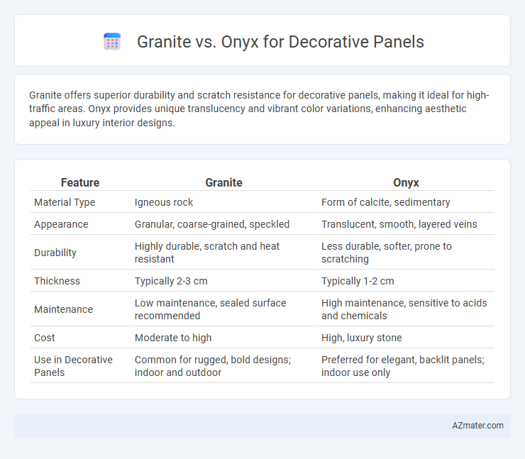 Granite vs. Onyx for Decorative Panels - What is The Difference?