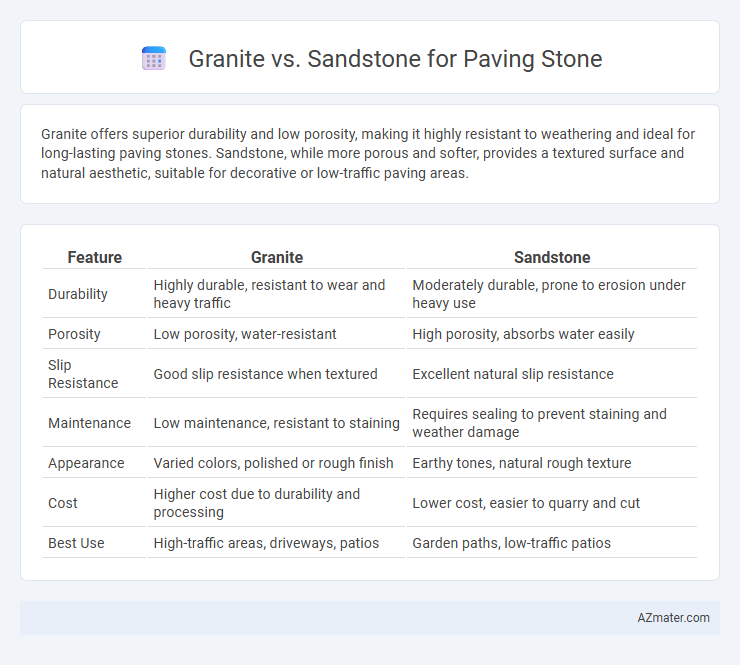 Granite vs. Sandstone for Paving Stone - What is The Difference?