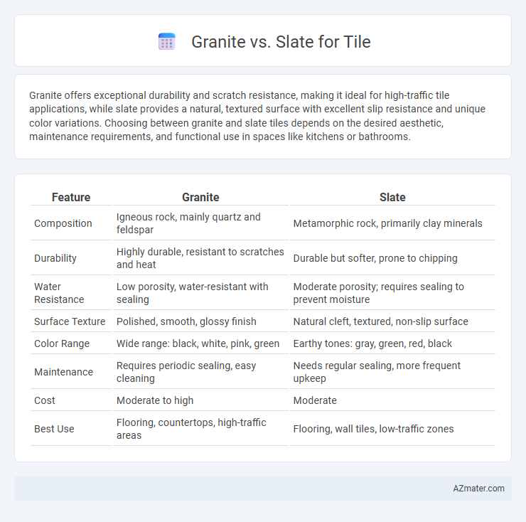 Granite vs. Slate for Tile - What is The Difference?