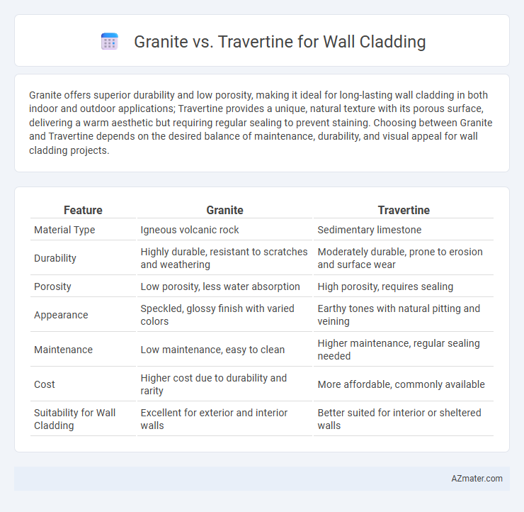 Granite vs. Travertine for Wall Cladding - What is The Difference?