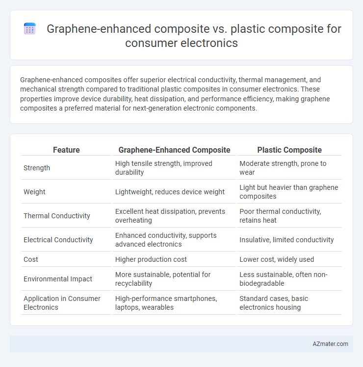 Graphene-enhanced composite vs. plastic composite for consumer electronics - What is The Difference?