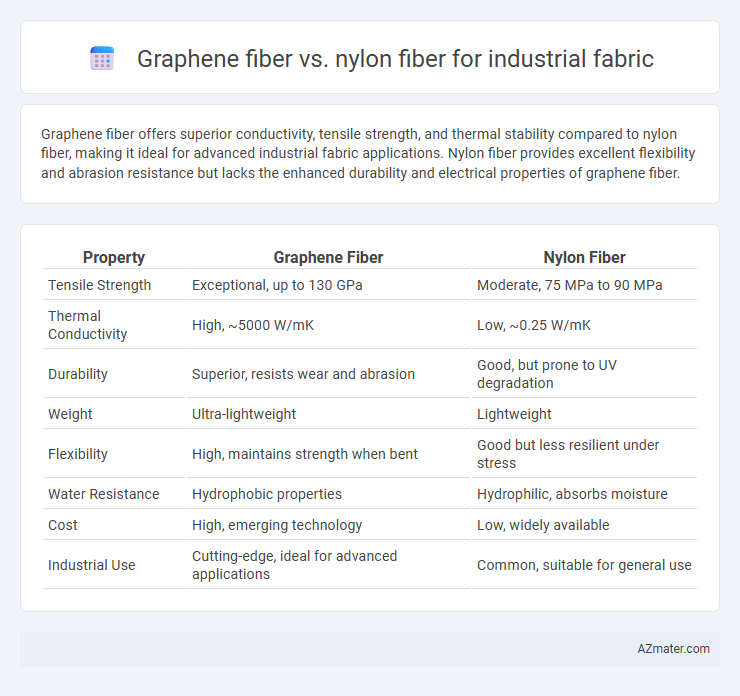 Graphene fiber vs. nylon fiber for industrial fabric - What is The Difference?