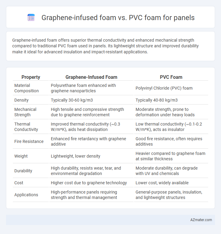 Graphene-infused foam vs. PVC foam for panels - What is The Difference?