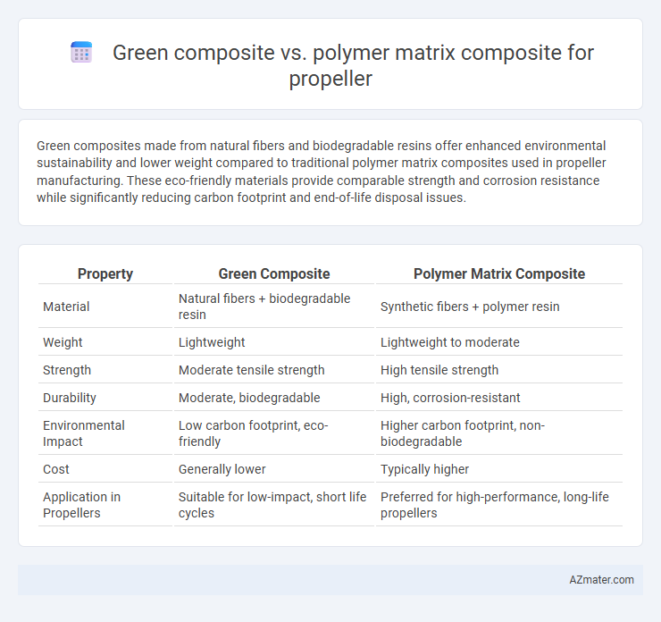 Green composite vs. polymer matrix composite for propeller - What is The Difference?