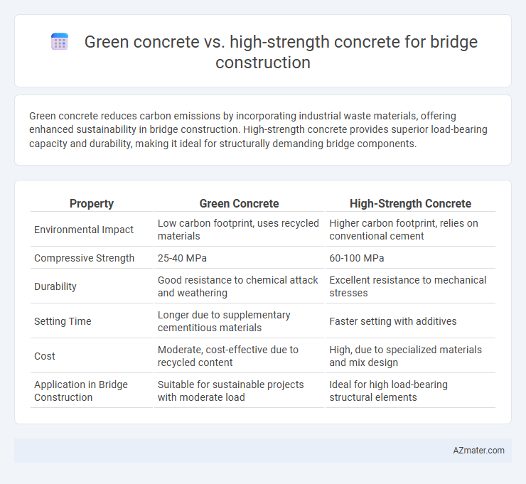 Green concrete vs. high-strength concrete for bridge construction - What is The Difference?