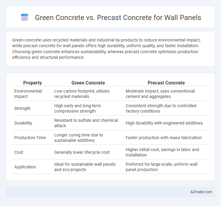 Green Concrete vs. Precast Concrete for Wall Panels - What is The Difference?